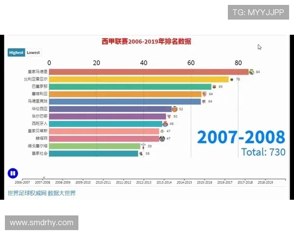 西甲联赛2019年赛程安排与关键赛事时间点解析