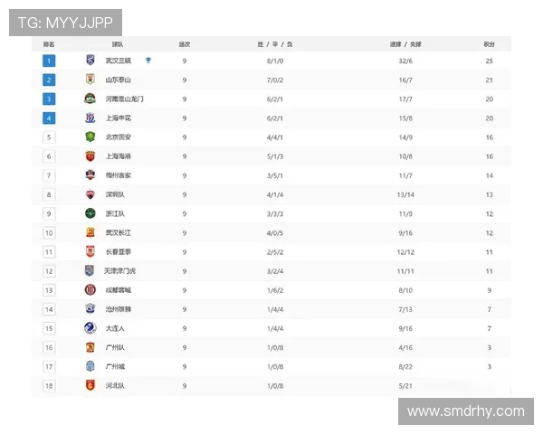 中超联赛最新积分榜与各队排名变动解读