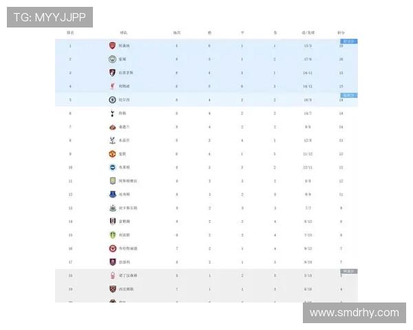 英超球队名称大全：所有英超球队的名称与简称