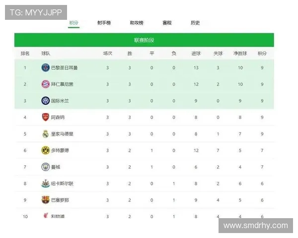 英超球队跑动数据哪支球队最拼命