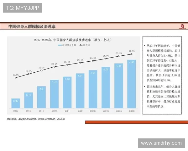 轻商用健身器材市场分类与适用客户群体分析