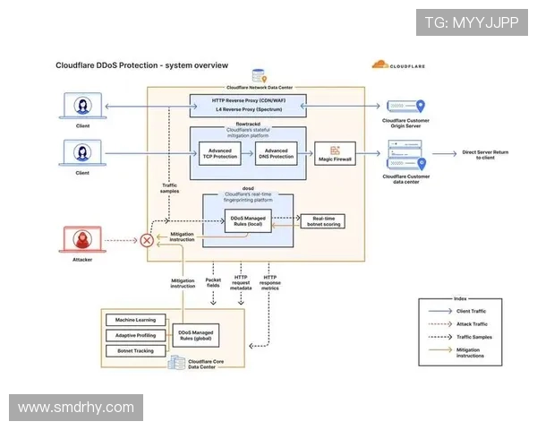 防守反击制胜法则：拦截数据与快速转换关联