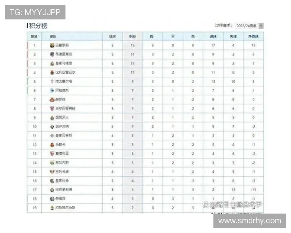2004年西甲积分榜及当赛季关键赛事回顾