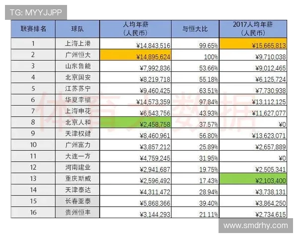 埃弗顿主力球员年薪解析及薪资结构详解2025