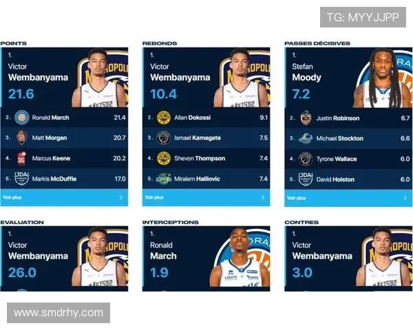 法甲最佳防守球员数据统计与实际表现