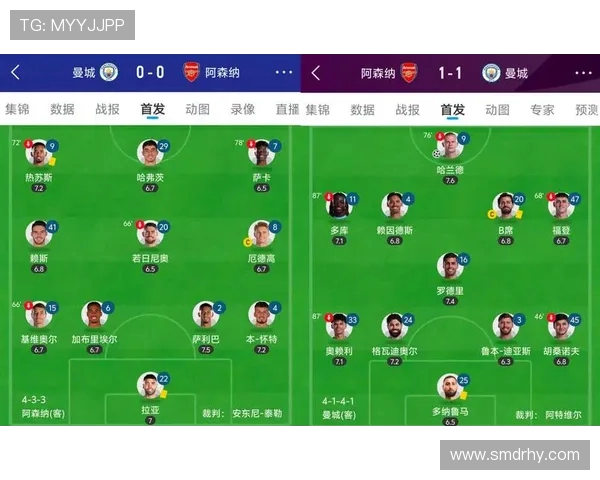 英超最重球员名单及其场上表现评估